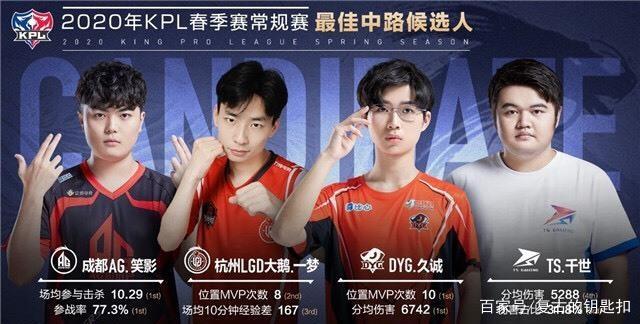 人得分上双