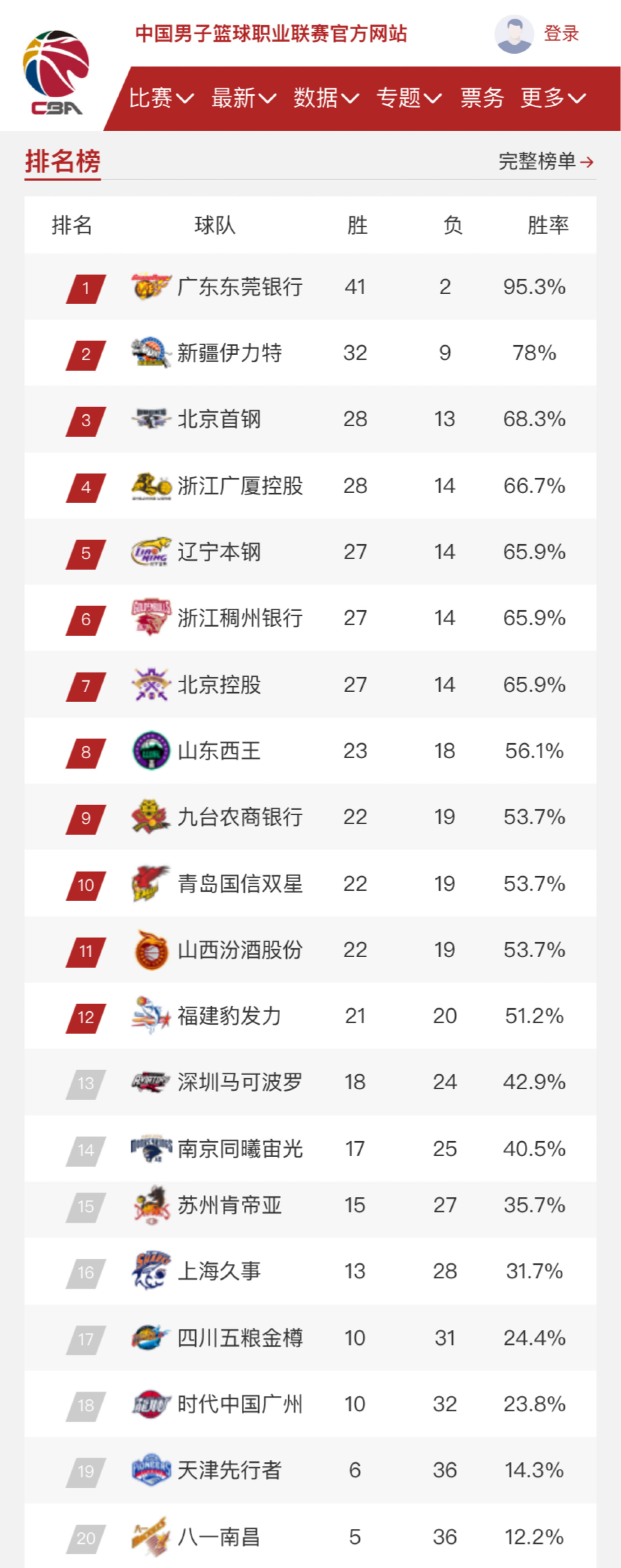 更是一種文