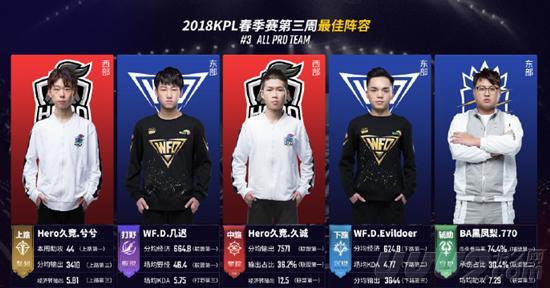 能证明这一 能证明这一