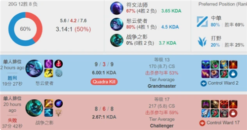 专项提高 专项提高